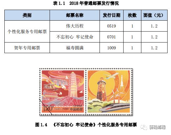 郵票市場最新行情，深度分析與展望