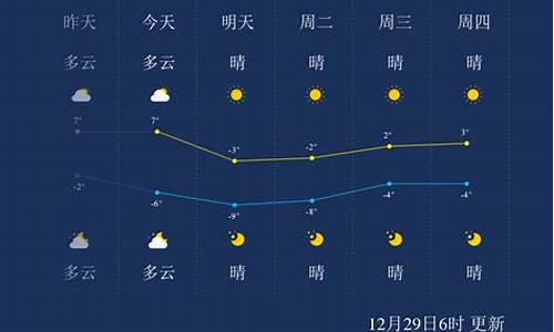 天津未來(lái)15天天氣預(yù)報(bào)最新分析