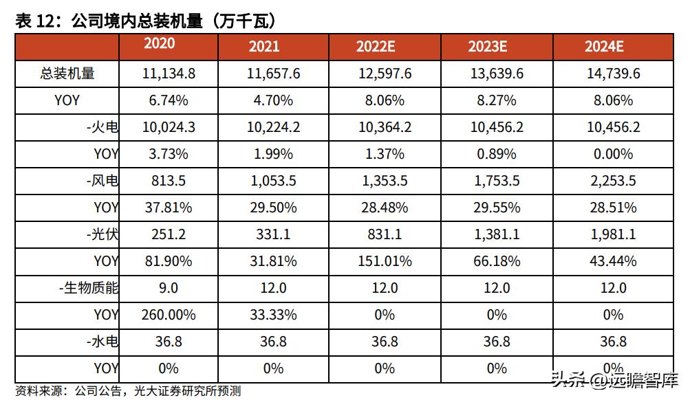 大連熱電重組最新消息，開啟新的能源時(shí)代篇章