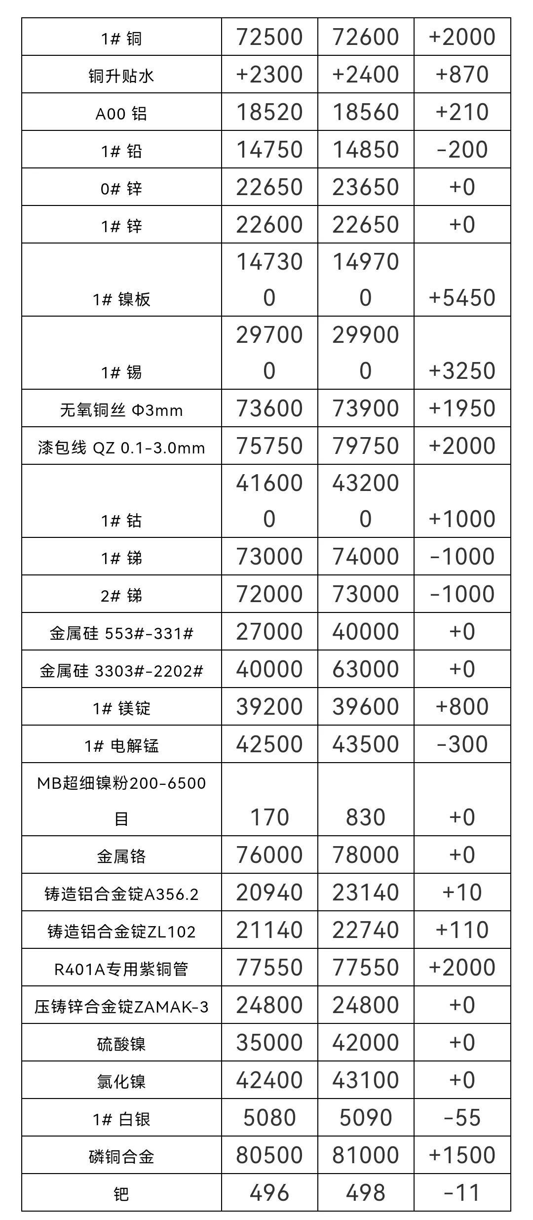 今天錫價最新行情，市場走勢分析與展望