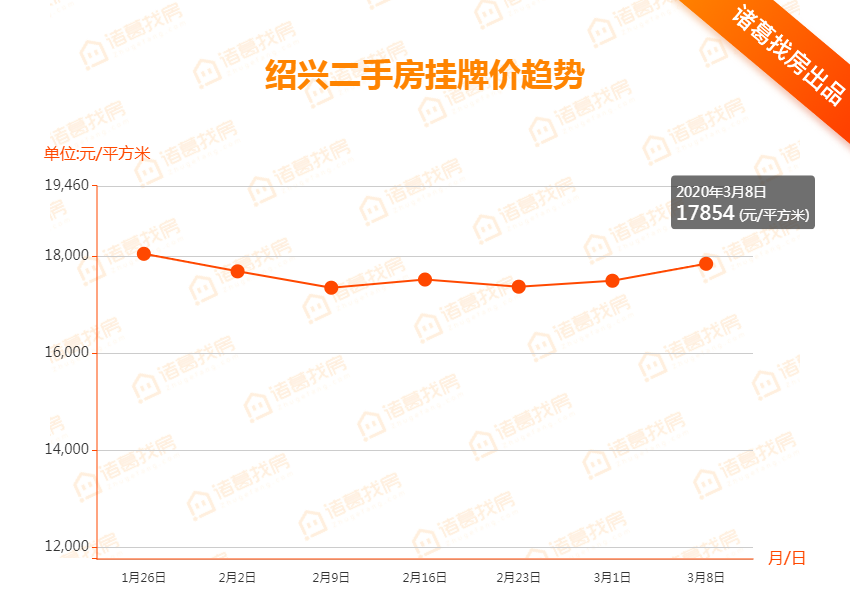 紹興二手房市場最新動態(tài)，出售信息全面解析