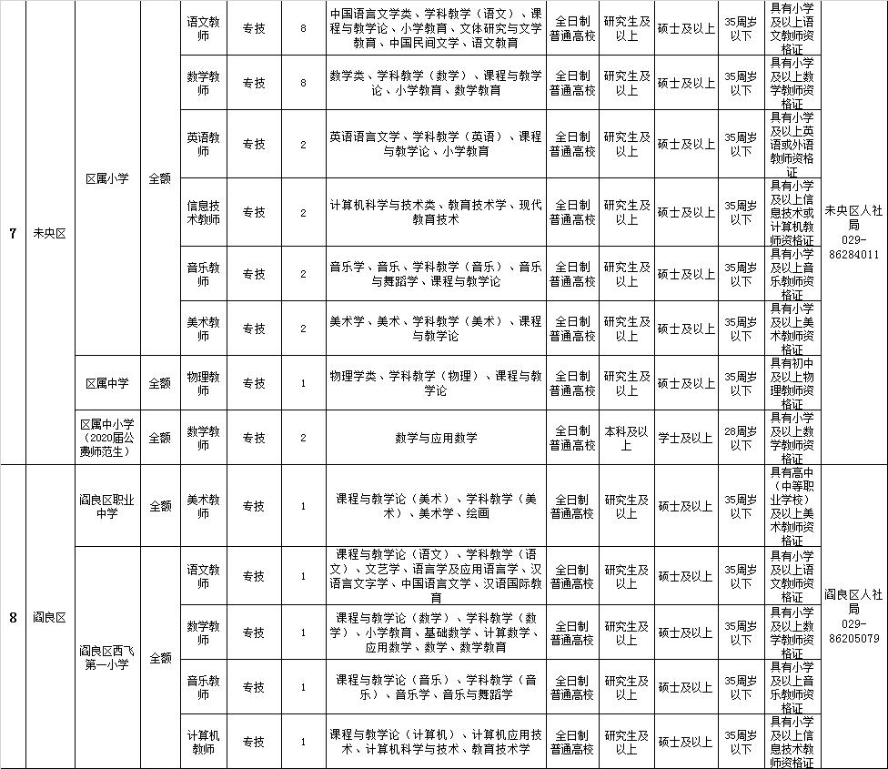 西安最新招聘信息直招，探尋職業(yè)發(fā)展的黃金機(jī)會