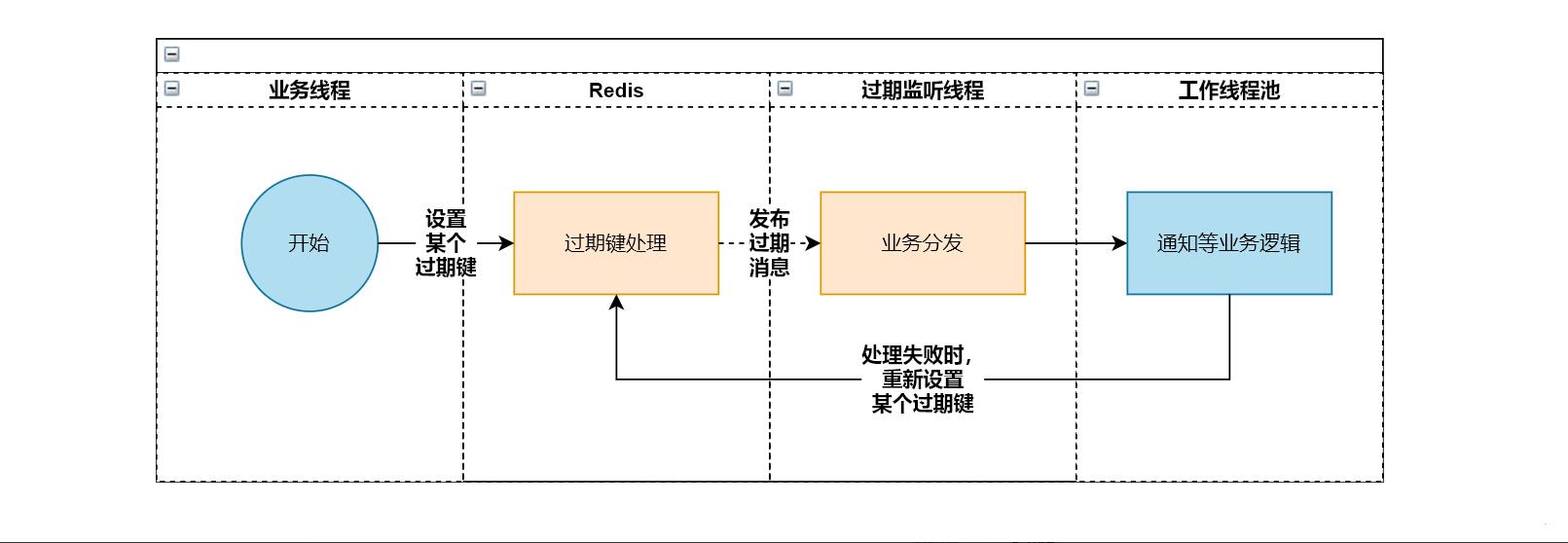 Redis最新版本，特性、優(yōu)勢(shì)與應(yīng)用場(chǎng)景探討